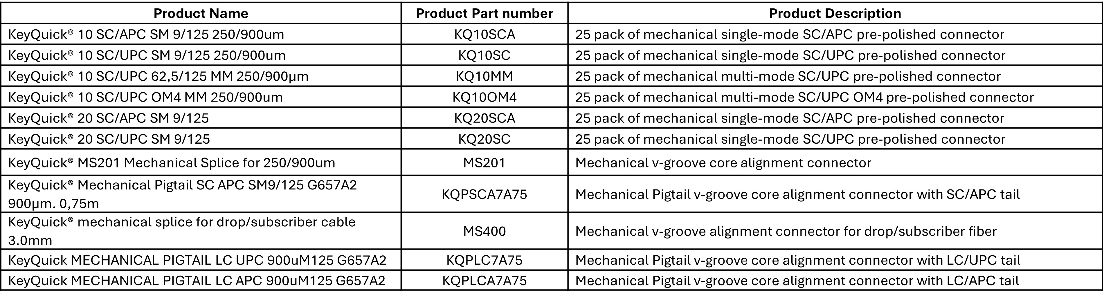 CNI-BABAA-ExemptProducts